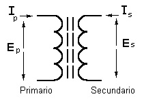 <!--:es--> ¿Por qué la corriente directa (DC) no crea campo magnético?<!--:-->