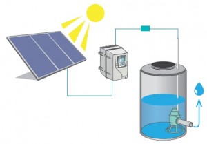 Alimentación de bombas estándar con energía solar