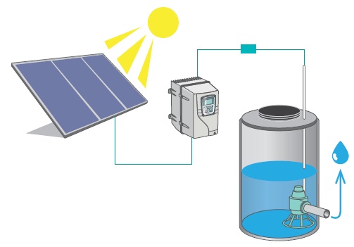 <!--:es-->Alimentación de bombas estándar con energía solar<!--:-->