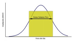 Nota técnica: Qué son las HSP