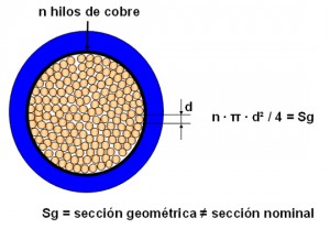 Sección nominal de los cables Sg