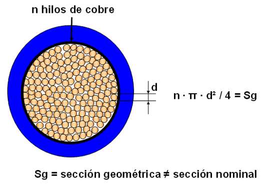 <!--:es-->Nota técnica: Sección nominal de los cables Sg<!--:-->