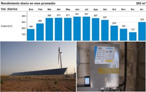 Bombeo solar para cultivo de almendros