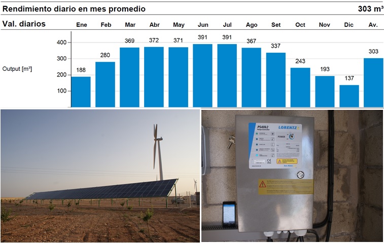 <!--:es-->Bombeo solar para el cultivo de almendros<!--:-->