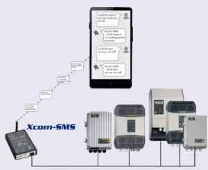 Xcom-SMS de Studer: la forma más fácil de acceder a su sistema de energía aislada