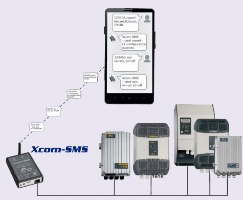 <!--:es-->Xcom-SMS de Studer: la forma más fácil de acceder a su sistema de energía aislada<!--:-->