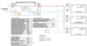 Sistema de ventilación de alta eficiencia en Elektra S.A (2)