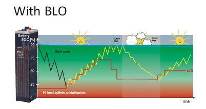 <!--:es-->¿Por qué Studer? – Función BLO<!--:-->