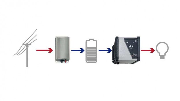 Sistemas de backup con equipos Studer
