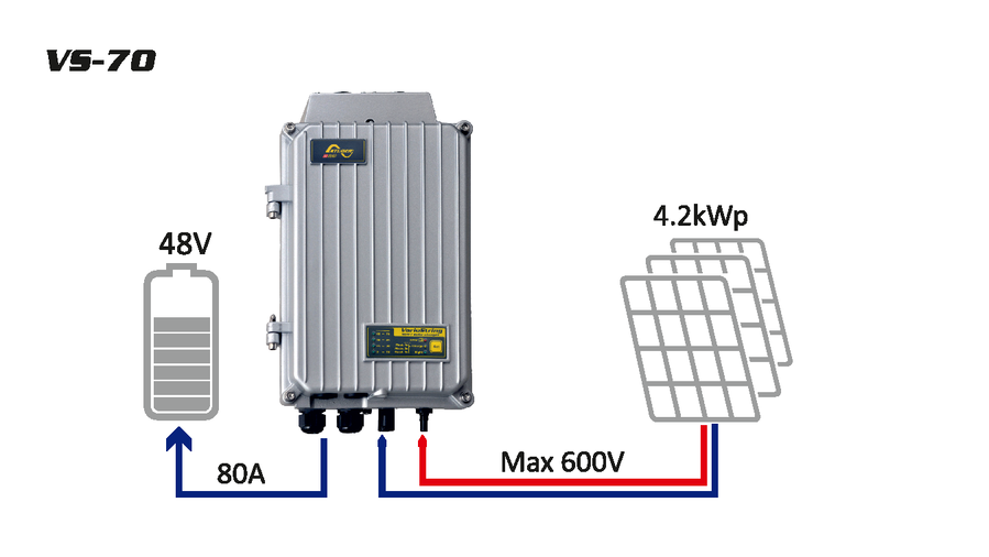 <!--:es-->VS70 de Studer: ¡Flexibilidad sin límites! <!--:-->