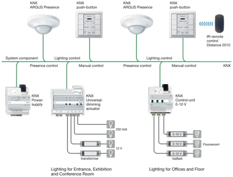 <!--:es-->Galektra te invita a participar en el evento “KNX fácil de programar”<!--:-->