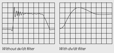 FILTROS dv/dt beneficios