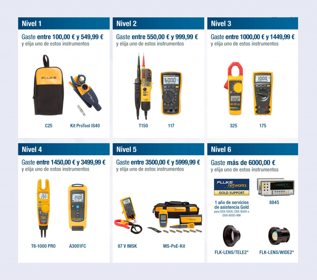 Promo 1: Compra un Fluke y llévate otro completamente gratis