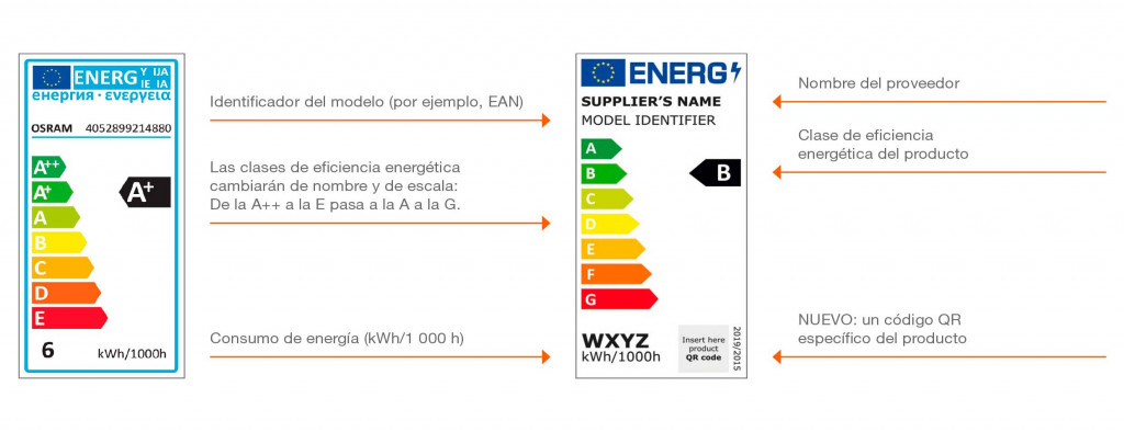 Nuevas etiquetas energéticas