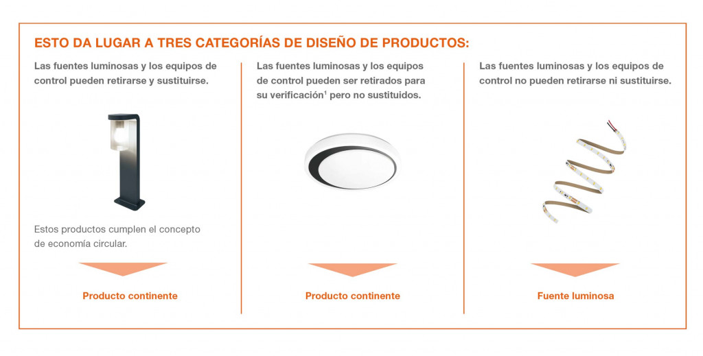 3 categorías de diseño de productos