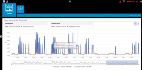 Equipos RCM, visualización en el servidor