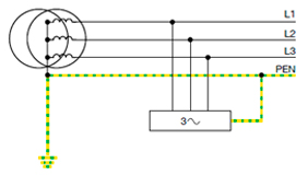 Sistema de puesta a tierra TN. SistemaEsquema TN-C