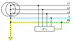 Sistema de puesta a tierra TN. SistemaEsquema TN-S