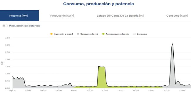 Imagen de los datos de la instalación de placas solares en Costitx