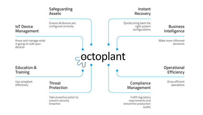 Imagen del esquema de la fusión Octoplant