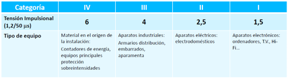 Imagen para el artículo técnico de Grupo Elektra