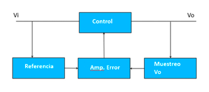 Imagen para el artículo técnico de Grupo Elektra