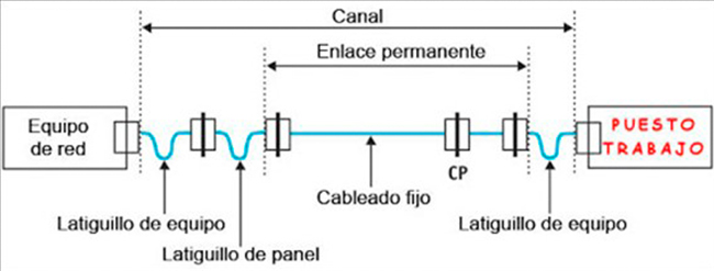 Imagen de esquema para el sistema de cableado 