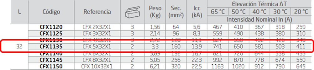 Imagen de pletinas flexibles 5