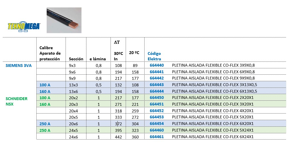 Imagen de pletinas flexibles 7