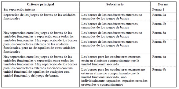 Tabla imagen 1