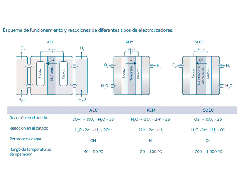 Imagen de esquema para el artículo técnico de Grupo Elektra