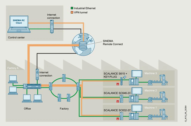 siemens sinema remote control client