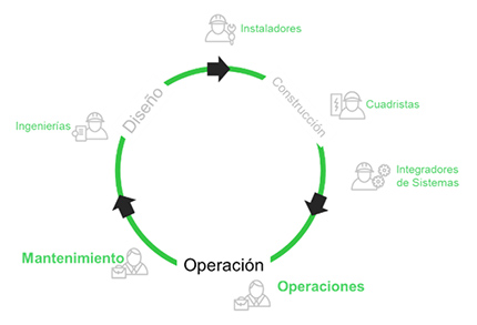 grupo-elektra-digitalizar-cuadros-electricos-EcoStruxure-power-operacion-2