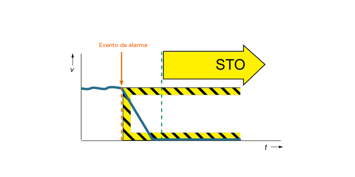 La función “SS1