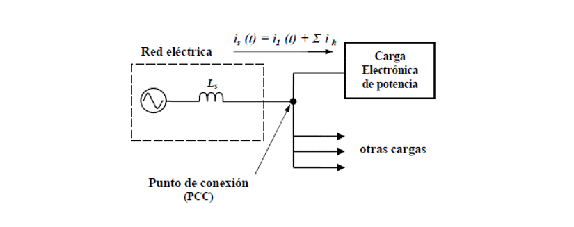 disparo de diferenciales y armónicos