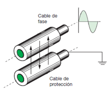 capacidades de aislamiento de los cables