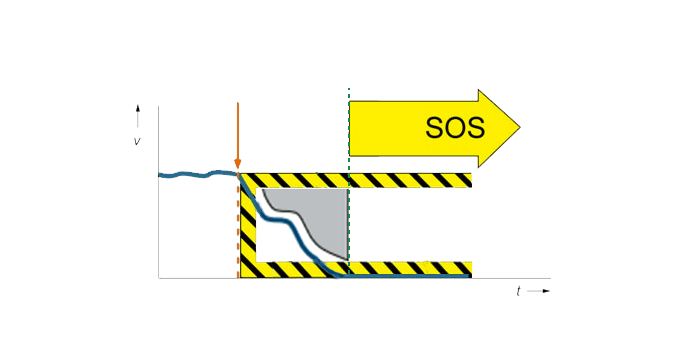 La función “SS2