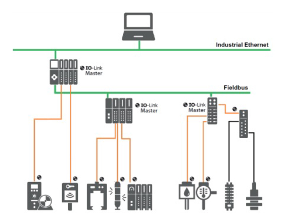 elementos componen un sistema IO-Link