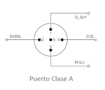 maestro IO-Link Puerto A