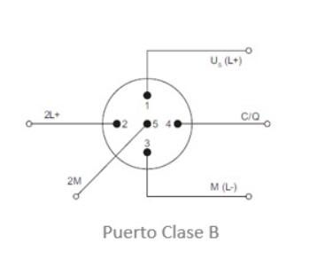 maestro IO-Link Puerto B