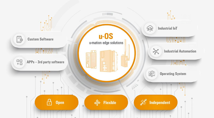 nuevo sistema operativo industrial u-OS de Weidmüller