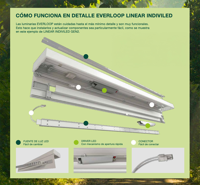 CÓMO FUNCIONA EN DETALLE EVERLOOP LINEAR INDIVILED