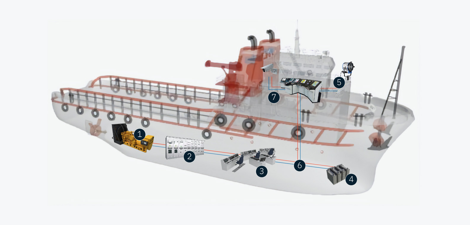 Domestic and industrial distribution panels